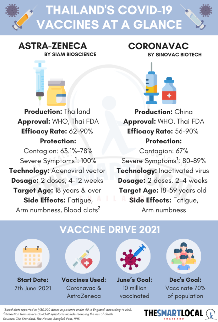 Thailand Mass Vaccination Begins Launches Registration For Foreigners   Covid 19 Vaccine Thailand Infographic TheSmartLocal 694x1024 